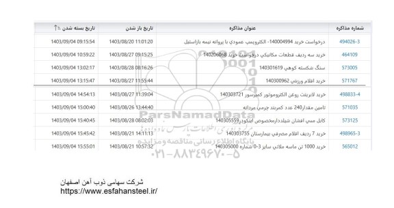 استعلام الکتروپمپ عمودی با پروانه نیمه باز استیل و ...