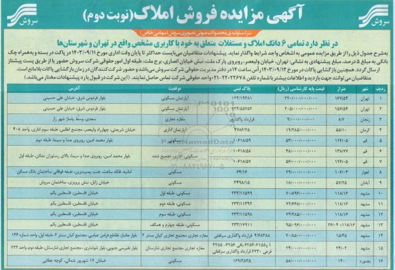 مزایده فروش 20 ملک با موقعیت آپارتمان مسکونی، زمین، مغازه تجاری، ملک مسکونی، آپارتمان اداری، ملک مسکونی/اداری تجمیع شده