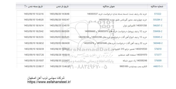 استعلام  بست تسمه بسته بندی......
