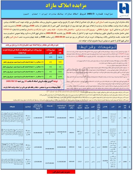 مزایده فروش تعدادی از املاک با کاربری تجاری - مسکونی