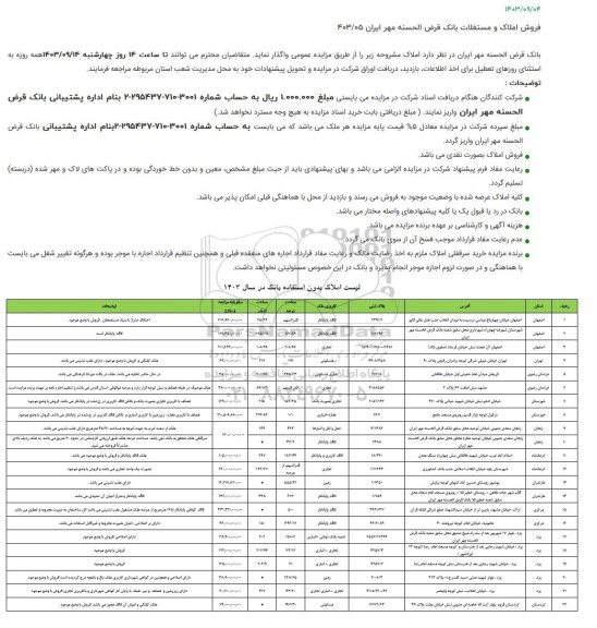 مزایده فروش 22 ملک با کاربری تجاری، مسکونی، تجاری/مسکونی، فاقد پایانکار، مغازه/انباری، تجاری/ انباری، شعبه بانک