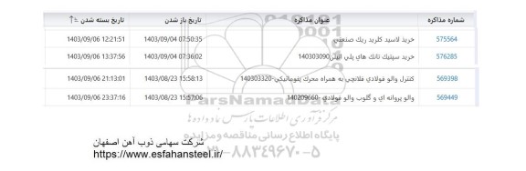 استعلام خرید لاستیک کلریدریک صنعتی...