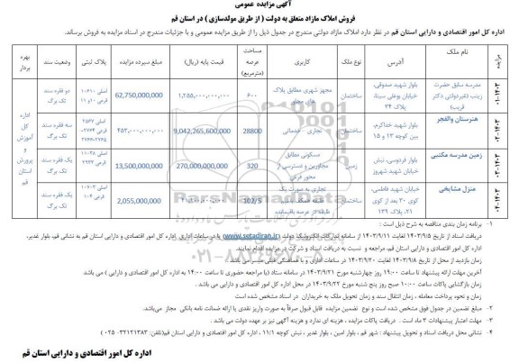 مزایده عمومی فروش املاک مازاد دولتی