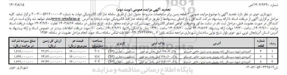 تجدید مزایده فروش 3 قطعه زمین با کاربری مسکونی- تجاری- نوبت دوم