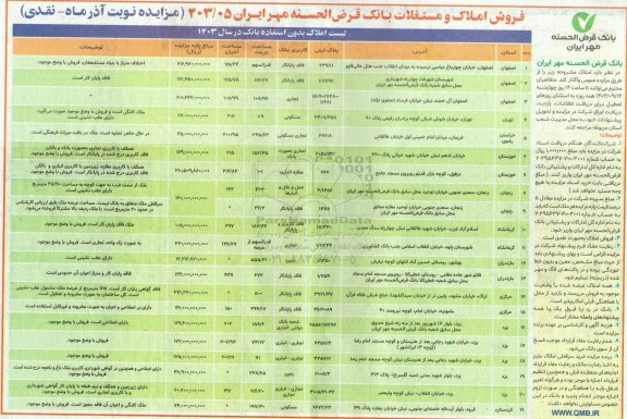 مزایده فروش 21 املاک