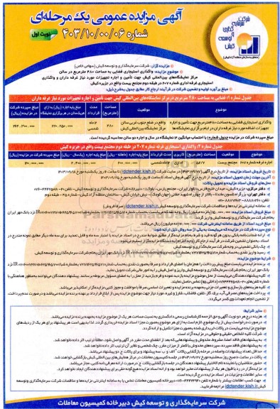 مزایده واگذاری استیجاری فضایی به مساحت 480 متر مربع در سالن مرکز نمایشگاه های...