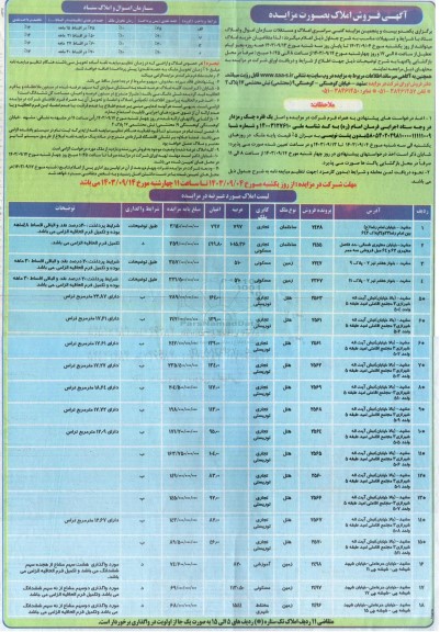 مزایده یکصد و بیست و پنجمین مزایده املاک و مستغلات 