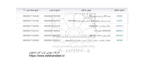 استعلام خرید 200 تن ججرم منیزیتی 90 ..