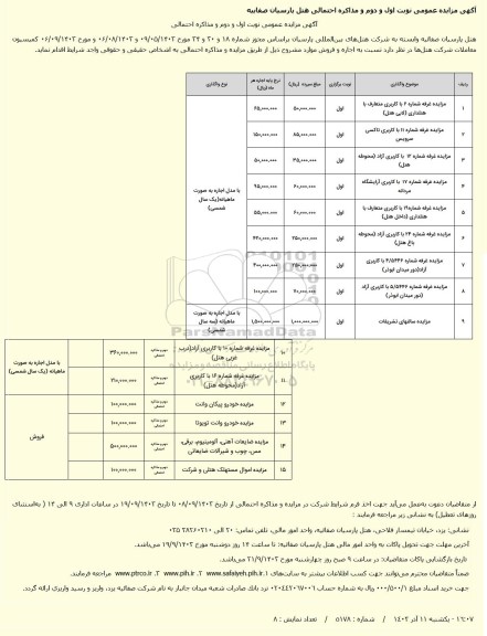 مزایده اجاره و فروش غرفه..