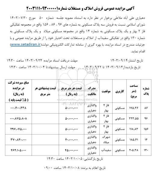 مزایده فروش املاک و مستغلات
