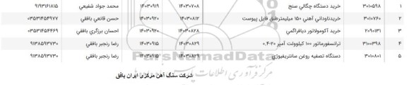 استعلام خرید دستگاه چگالی سنج و..