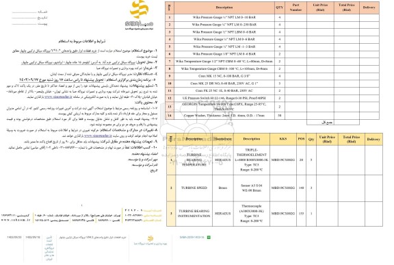 استعلام  خرید قطعات ابزار دقیق واحدهای ٧٩4,2 