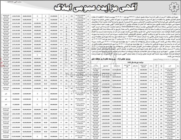 آگهی مزایده واگذاری تعداد 51 قطعه از مغازه های تجاری