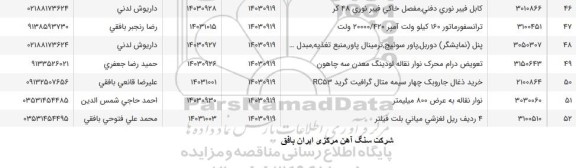 استعلام تعویض درام محرک نوار نقاله لودینگ معدن سه چاهون...