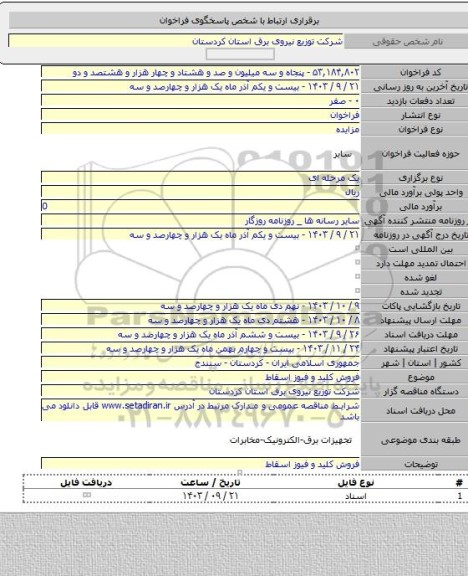 مزایده, فروش کلید و فیوز اسقاط