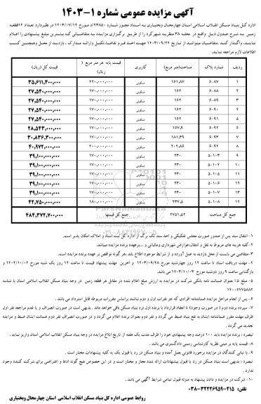 مزایده تعداد 14 قطعه زمین با کاربری مسکونی 
