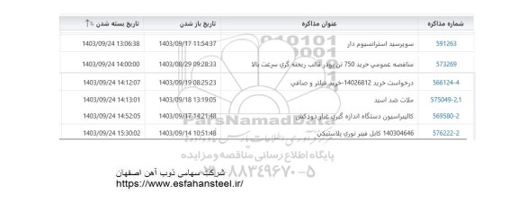 استعلام سوپرسید استرانسیوم دار ...