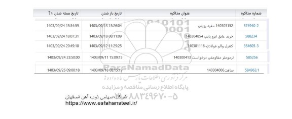 استعلام ترمومتر مقاومتی ....