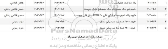 استعلام رله حفاظت دیفرانسیل ...
