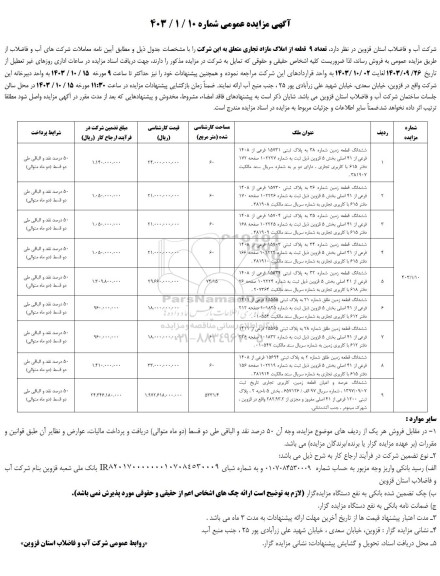 مزایده فروش تعداد 9 قطعه از املاک مازاد تجاری