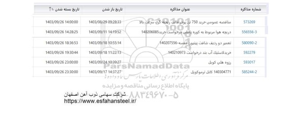 استعلام خرید 750 تن پودر قالب ریخته گری سرعت بالا....