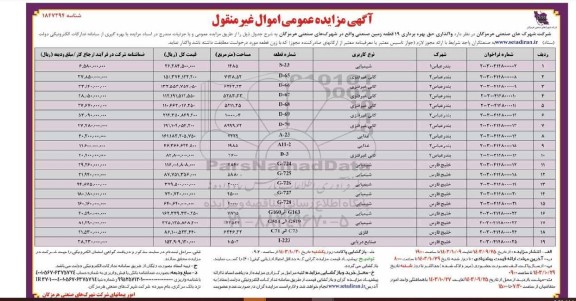 مزایده عمومی واگذاری حق بهره برداری 19 قطعه زمین صنعتی