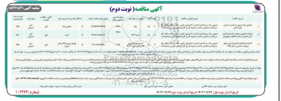 مناقصه حفاری چاه عمیق در ناحیه صنعتی کوزه کنان .... نوبت دوم