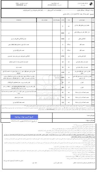 استعلام تعیین پیمانکار جهت FTTH محدوده هزار و یکشب جنوبی