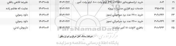 استعلام خرید ترانسفورماتور 33.725 kv کیلوولت 800 کیلوولت امپر 