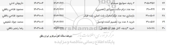 استعلام خرید 3 ردیف کابل ضد آب افشان