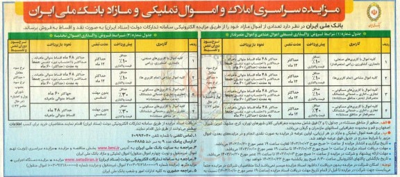 مزایده سراسری املاک و اموال تملیکی و مازاد بانک ملی ایران 