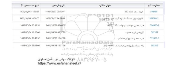 استعلام خرید روغن دنده 220