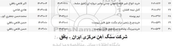 استعلام خرید انواع شیر فلکه کشویی چدنی و شیر دروازه ای و...