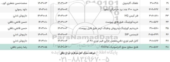 استعلام خرید 300 عدد برد سرامیکی نسوز.....