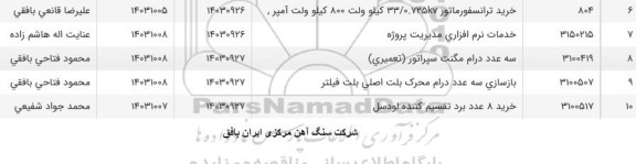 استعلام خرید ترانسفورماتور ....