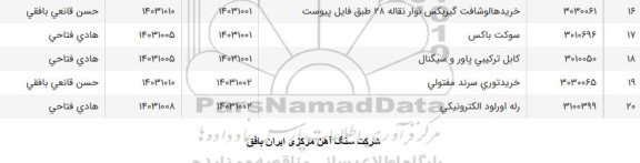 استعلام خرید هالوشافت گیربکس نوارنقاله ...
