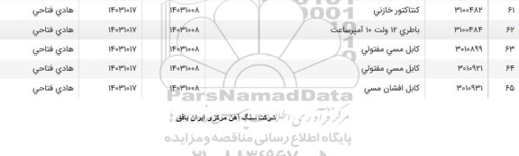 استعلام کنتاکتور خازنی ...