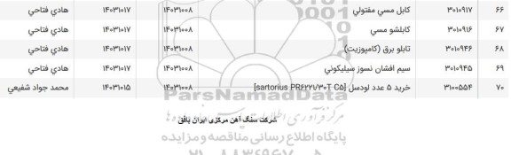 استعلام کابل مسی مفتولی ...