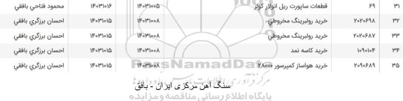 استعلام قطعات ساپورت ریل انولار کولر..