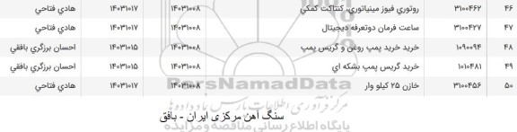 استعلام روتوری فیوز مینیاتوری، كنتاكت كمكی...