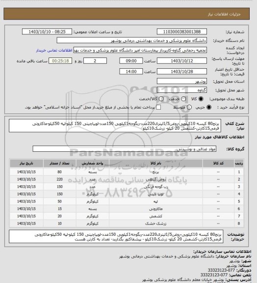 استعلام برنج80 کیسه 10کیلویی-روغن1/5لیتری220عدد-ربگوجه1کیلویی 150عدد-لوبیاچیتی 150 کیلو-لپه 50کیلو-ماکارونی فرمی15کارتن-کشمش 20 کیلو- زرشک10کیلو