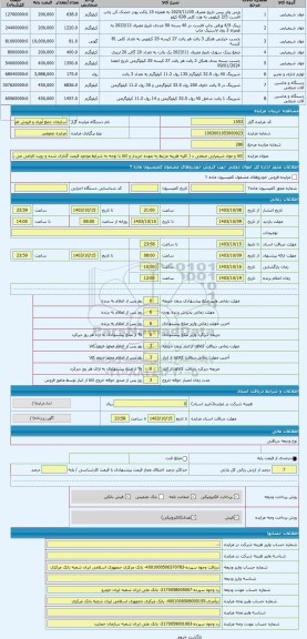 مزایده ، کالا و مواد شیمیایی صنعتی د ( کلیه هزینه مرتبط به عهده خریدار و کالا با توجه به شرایط موجود قیمت گذاری شده و رویت الزام