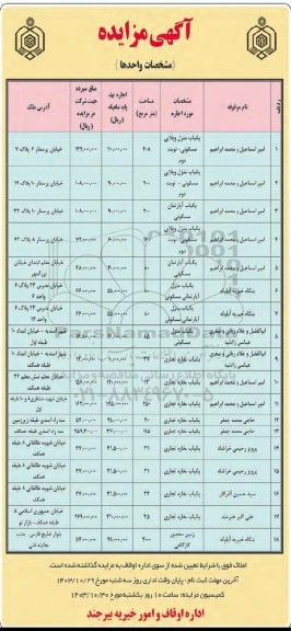 مزایده یکباب مغازه تجاری...