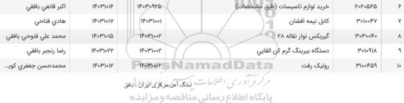 استعلام کابل نیمه افشان