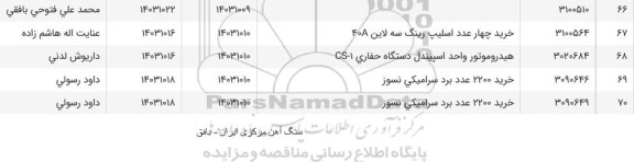 استعلام خرید چهار عدد اسلیپ رینگ سه لاین 40A...