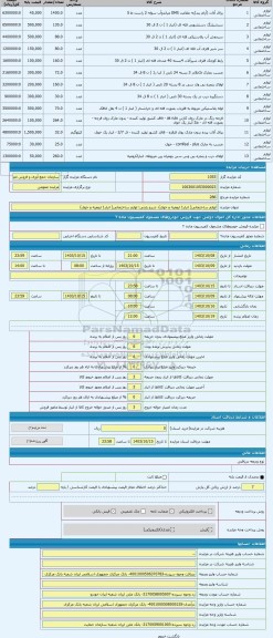 مزایده ، لوازم ساختمانی( انبار1 ارومیه و خوی)