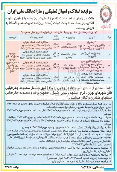 مزایده فروش املاک و اموال تملیکی و مازاد  