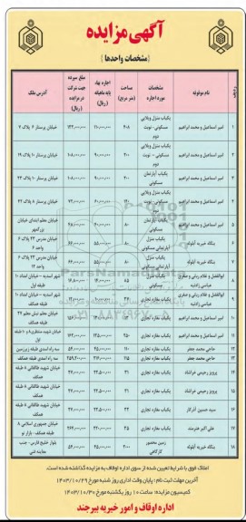مزایده یک باب منزل ویلایی مسکونی...