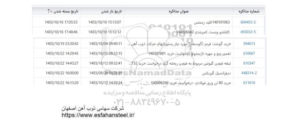 استعلام خرید کلید زیمنس...