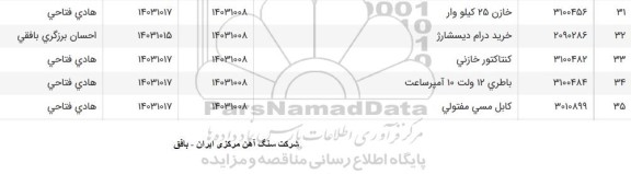 استعلام خرید درام دیسشارژ 